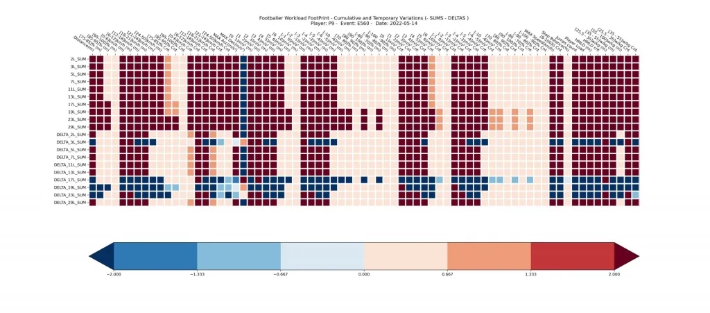Ejemplo-de-huella-de-un-futbolista-lesionado
